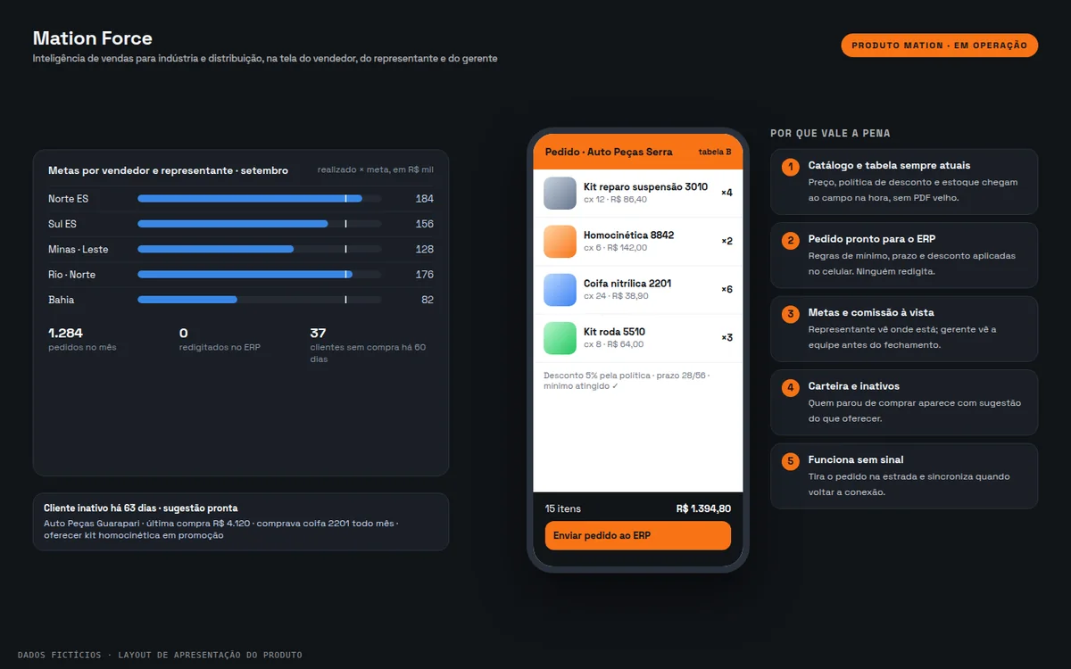 Layout do Mation Force com metas por representante, cliente inativo e pedido no celular