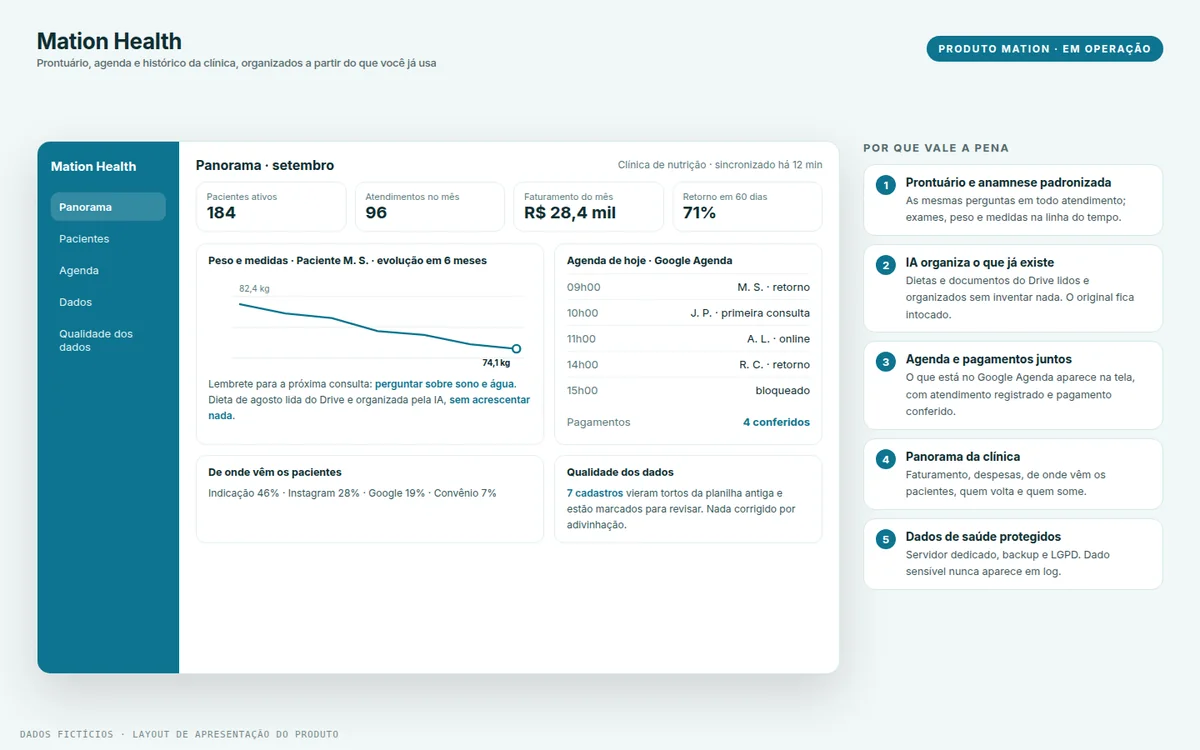 Layout do Mation Health com panorama da clínica e os pontos que fazem valer a pena